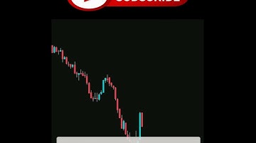 Ascending Triangle Chart Pattern | Ascending Triangle Pattern | Triangle Pattern | Ascending Pattern