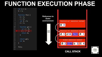 The Execution Context