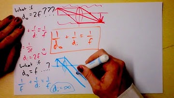 Exploring Limits of the Thin-Lens Equation | Doc Physics