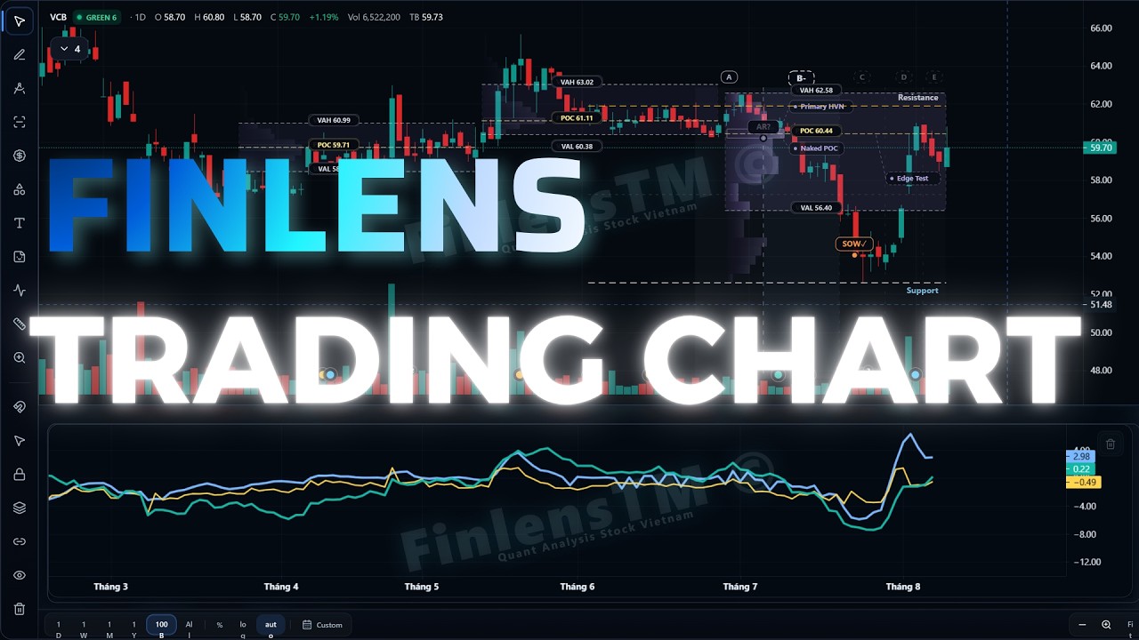 Ảnh xem trước: Hướng dẫn Finlens Trading Chart