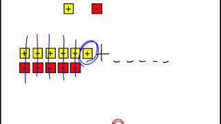 Integers and Zero Pairs