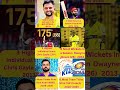 Top 6 Unbreakable Records in IPL History 🔥🏏 | Legends of IPL 💪#ipl #ipl2025 #ipl2008to2025 #mi #csk