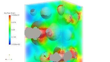 Full field simulation of the ductile fracture of a metal matrix composite - PhD works of M. Shakoor