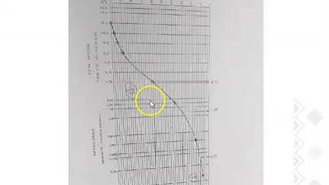 Sieve analysis video