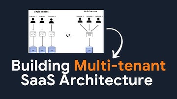 Building a Multi-tenant SaaS (Software as a Service ) Architecture | Architecting Solutions