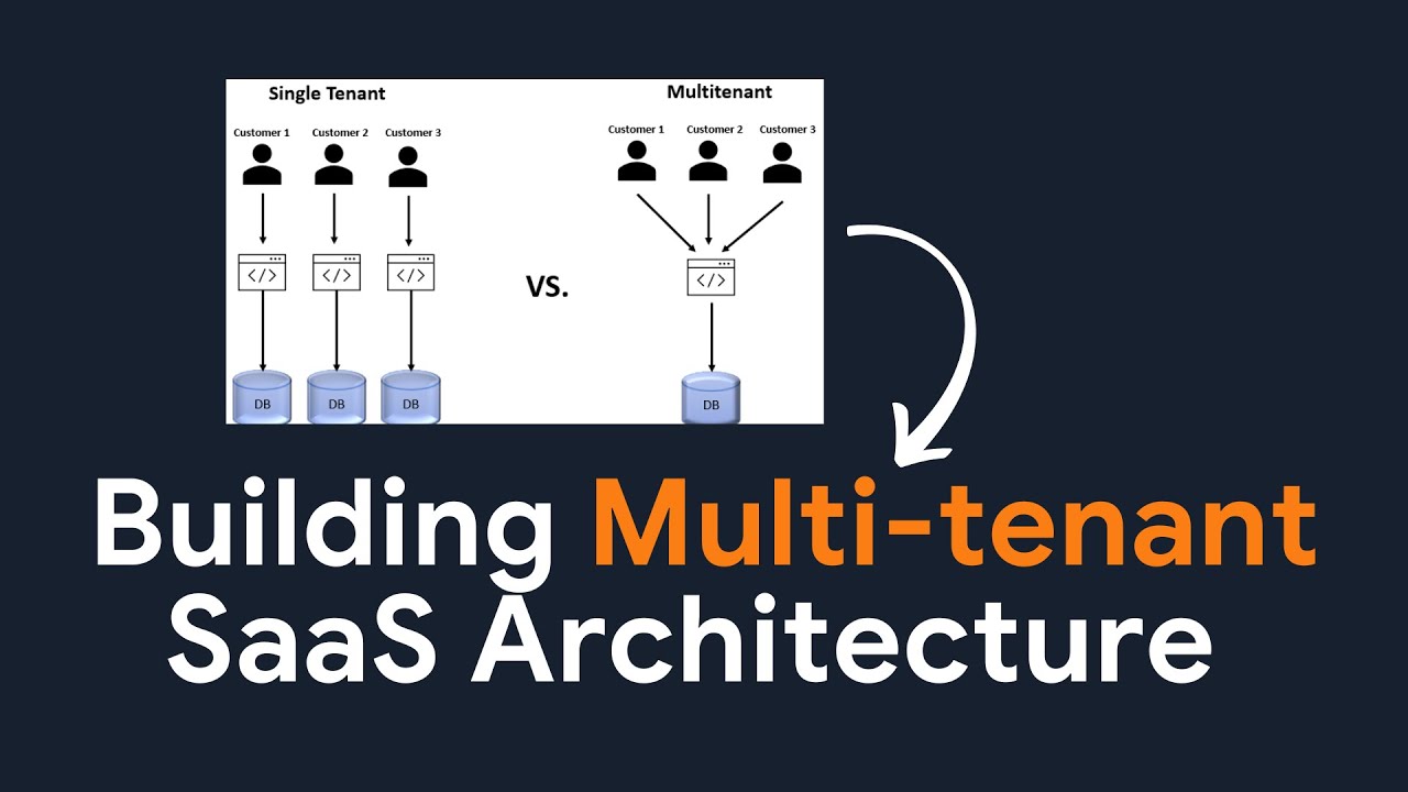 Building a Multi-tenant SaaS (Software as a Service ) Architecture ...