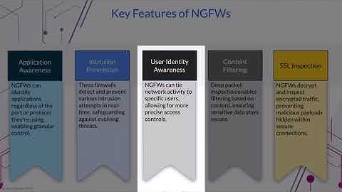 Exploring Firewall Evolution: From Traditional to Next Generation Firewalls (2025 Guide)