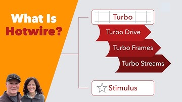 What is Hotwire?