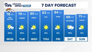 Download lagu Denver Gazette forecast for Monday, Sept. 29