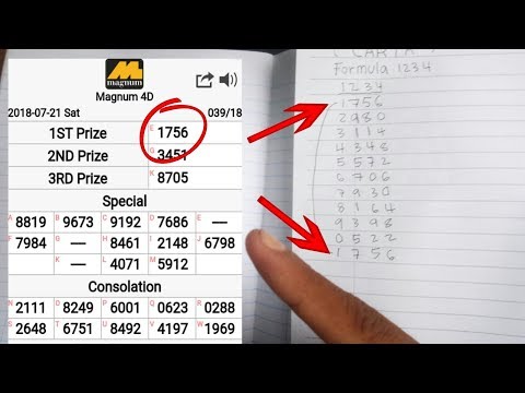 Video: Bagaimana Untuk Memenangi Satu Juta Dalam Loteri Nombor