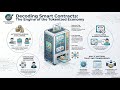 Smart Contracts