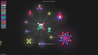 Celebrity Gource visualisation: microsoft/wslg on 2021-04-26 Wealth