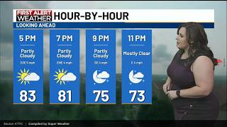 Sarah Gannon Rochester MN Weather Report