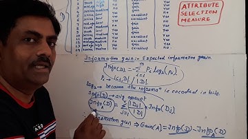 Attribute selection measure