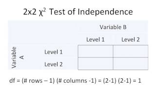STAT 200 Lesson 11- Chi Square Distribution