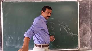 Microeconomics 36: Corner solutions