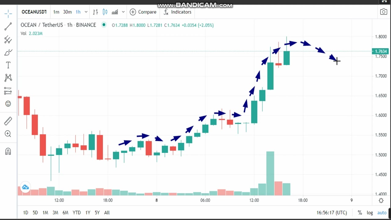 8-4-Ocean Protocol (OCEAN) News -Analysis Today-OCEAN  Price chart.OCEAN Latest Price