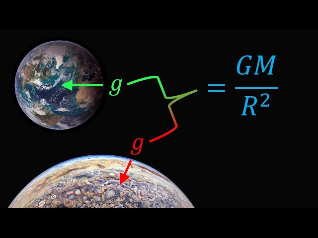 Surface Gravity Of All Planets