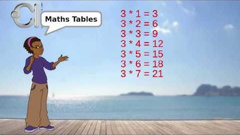 Maths Tables