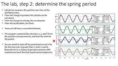 Lab Mini-lecture: Simple Harmonic Motion (Experiment 19b). PHYS2001, Ohio University Spring 2020