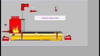 SCADA - InTouch :- FURNACE APPLICATION    #scada#automation#ladderlogic screenshot 2