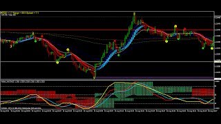 how to get forex signals - forex trend scanning indicator