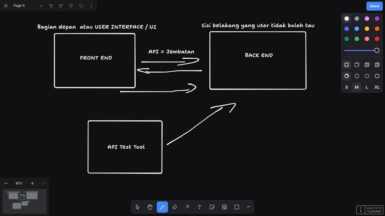 PENGENALAN DAN SETUP PROJECT BACKEND MENGGUNAKAN EXPRESS JS - PART 1 ...