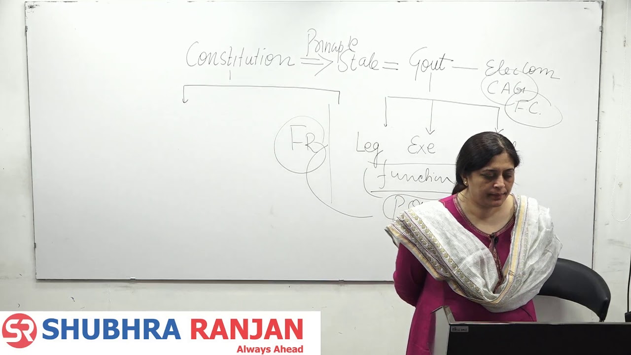 Ranjan Kolambe Polity Book Pdf In Marathi Polity (Basic Concepts) by Shubhra Ranjan (Lecture 2) - GS Foundation