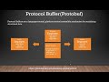 gRPC Fundamentals: Build Your First gRPC Service from Scratch - (Part-1)