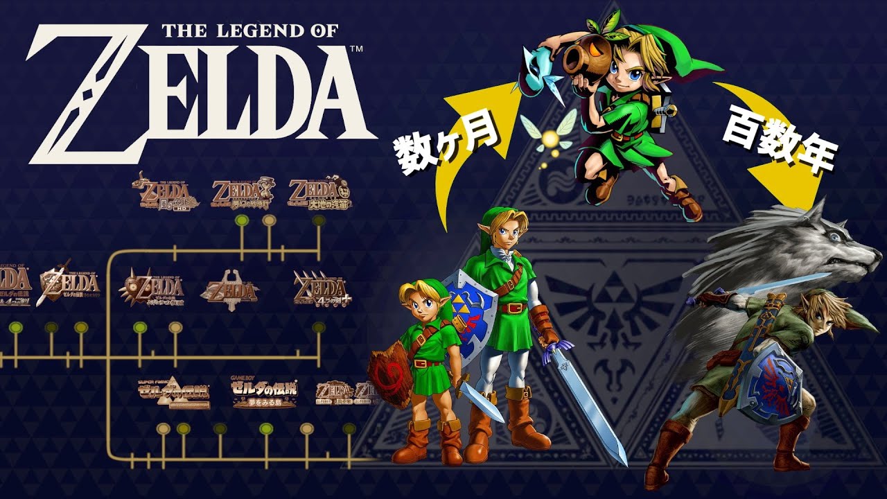 【西暦があった？！】ハイラルの時系列と年代を徹底解剖【ゼルダの伝説】