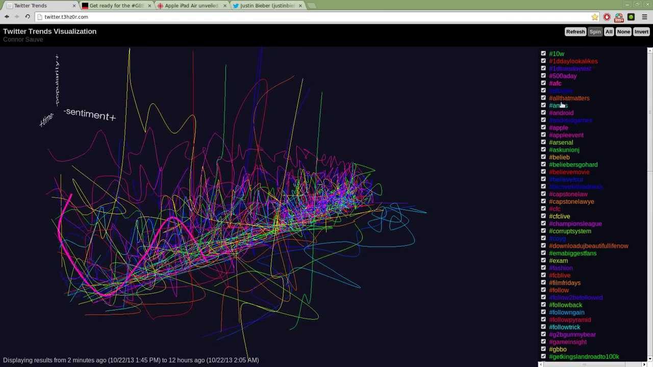 Twitter Visualization 3D Twitter trends visualization 2 - YouTube