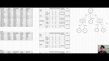 Membuat Decision Tree dengan menggunakan Algoritma ID3