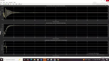 PV SYSTEM FED LANDSMAN CONVERTER USING P&O MPPT ALGORITHM