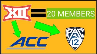 Big XII raiding the ACC and PAC12 to survive..