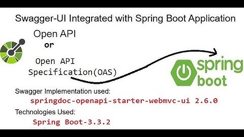 Swagger-UI Integrated with Spring Boot Application #OpenAPI Swagger-UI Implementation #Spring Boot