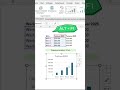 Excel-Geheimnis: Daten einfach in Charts REINKOPIEREN! #excel #exceltutorial #newshorts #new