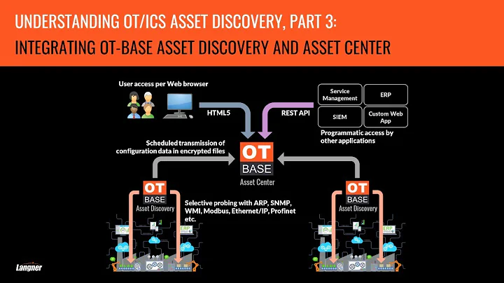 Understanding OT/ICS Asset Discovery, Part 3: Integrating OTbase Discovery and OTbase Inventory