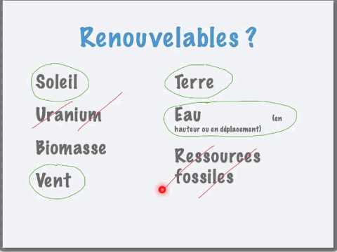 Vidéo: Sources d'énergie renouvelables. Importance de l'utilisation