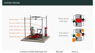 Fast Object Learning and Dual-Arm Coordination for Cluttered Stowing, Picking, and Packing