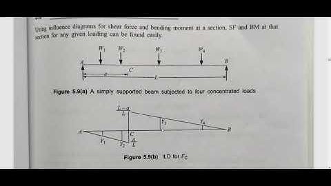 SA1 MODULE 4 PART 1| KTU SYLLABUS| MALAYALAM (2015 scheme)