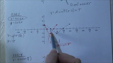 Lesson 23 - Graphing Sin and Cos Functions