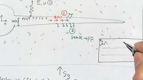 L30 Fluid-driven fractures: break down of fluid and mechanical processes