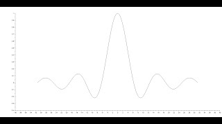 Magnitude Spectrum of Rectangular Pulse