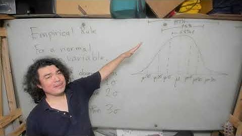 Video 4: The Empirical Rule