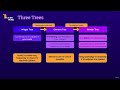 [Learn Flutter Dart to build apps ]  7 - Flutter and Dart internals