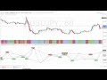 Forex : System Trading 8 ระบบนี้เทรดแล้ว รวย ! - YouTube