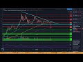 Bitcoin ($BTC) Technical Analysis: 09/28/2019