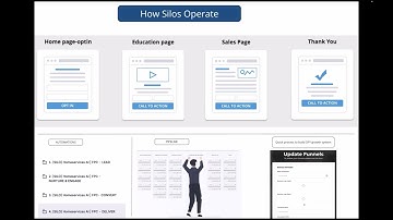 SILO Getting Started