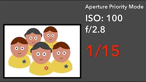 Exposure Triangle Part 6 - Auto ISO : Exploring Photography with Mark Wallace