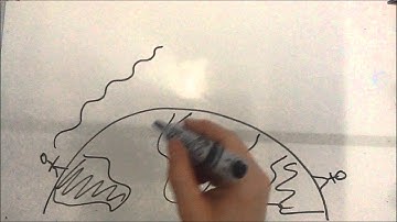 Communicating around the world with radio and microwaves